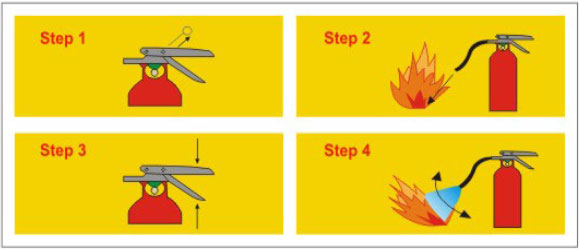 howto